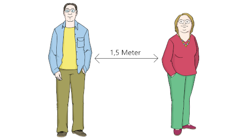 Zeichnung von zwei Personen, die mit Abstand von 1,5 Metern entfernt stehen