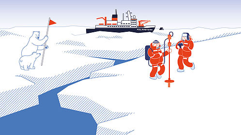 Der Header für die Sonderausstellung "Dünnes Eis". Es sind im Comicstil zu sehen: eine Eisscholle, zwei Eisbären, zwei Forscher und ein Schiff am Horizont. Das Eis hat einen großen Riss.