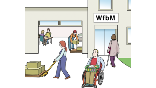 Eine Zeichnung einer Gruppe von Menschen, die sich um eine Werkstatt herum bewegen, einer der Menschen sitzt im Rollstuhl, über der Tür steht „WfbM“, das steht für „Werkstatt für behinderte Menschen“. 